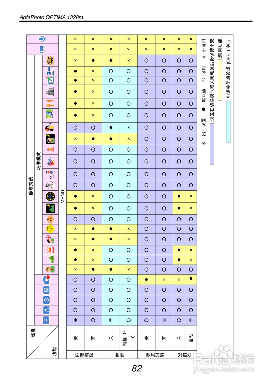 爱克发AgfaPhoto OPTIMA 1328m数码相机使用说明书:[9]