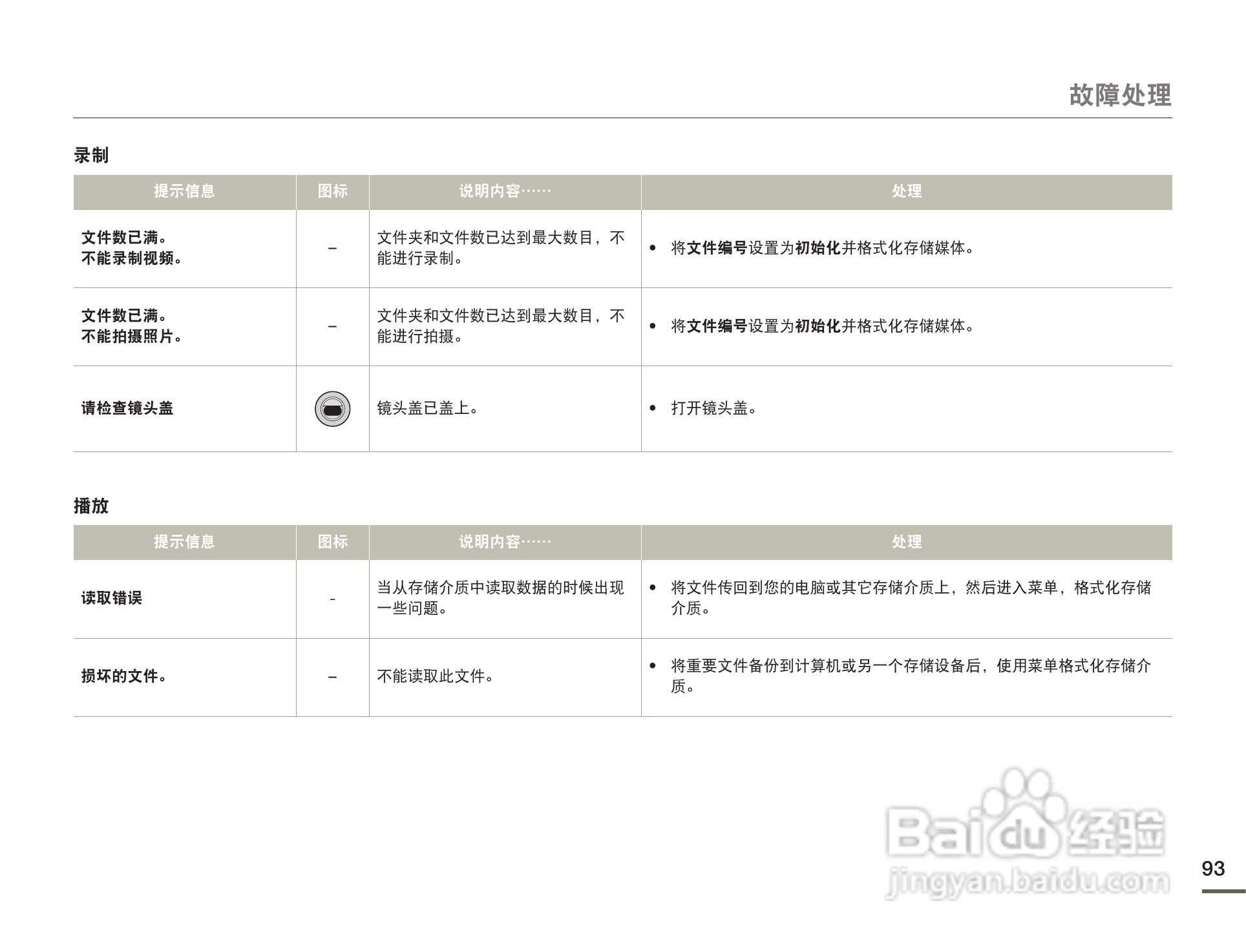 三星HMX-F80BP摄像机使用说明书:[10]