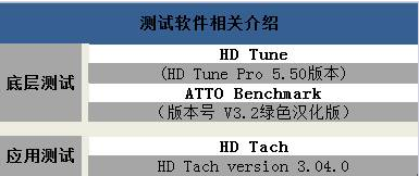 专属你的潮流装备 围观朗科K360速度深度评测
