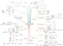 如何总结做过的题型(错题)：[2]高考提分