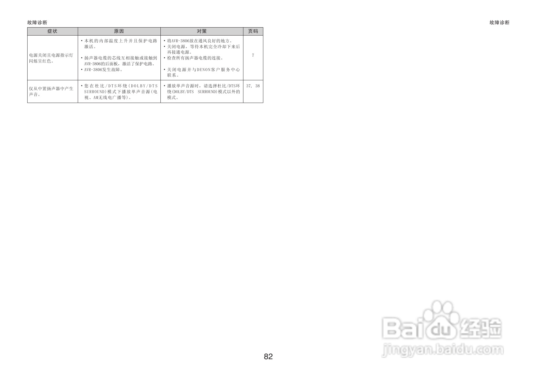 DENON收音环绕扩音机AVR-3806操作说明书:[5]