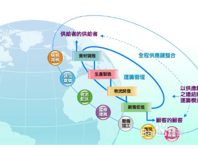 合伙入股股份怎么算