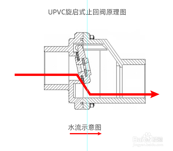 一楼下水道反水怎么办安装止回阀完整版套装方法
