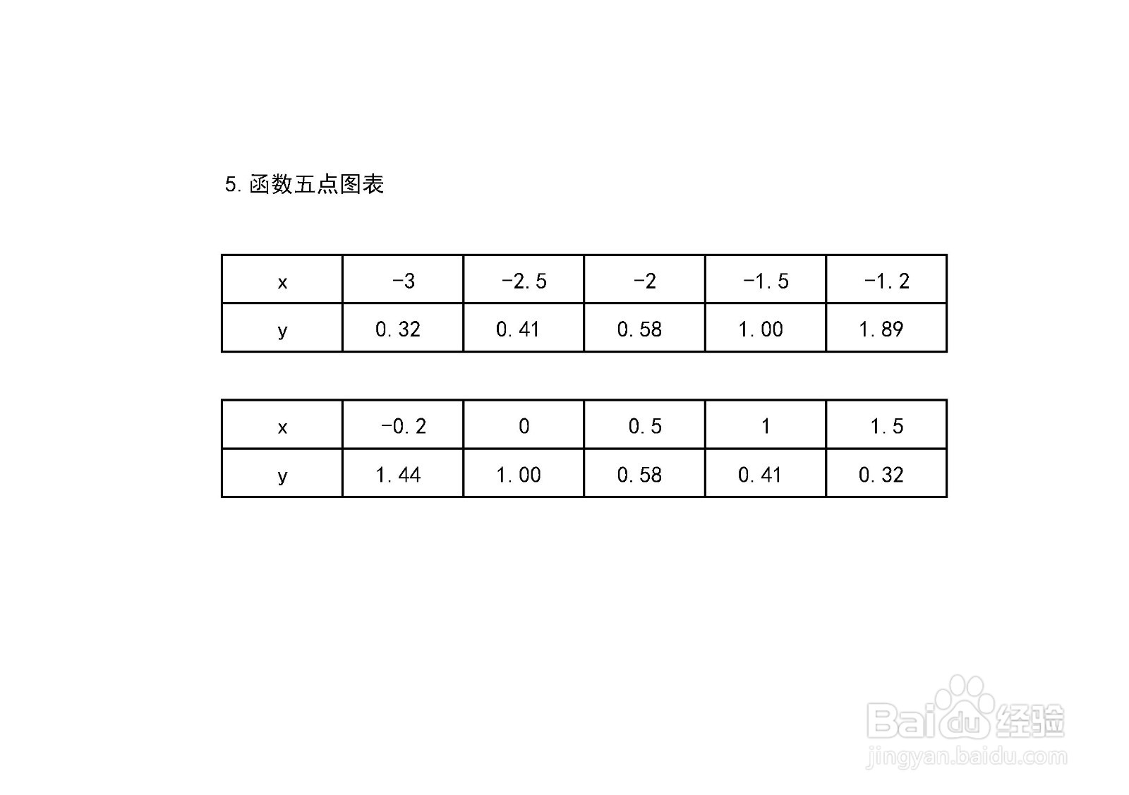 函数y=1/√(2x^2+3x+1)的图像是怎样的？