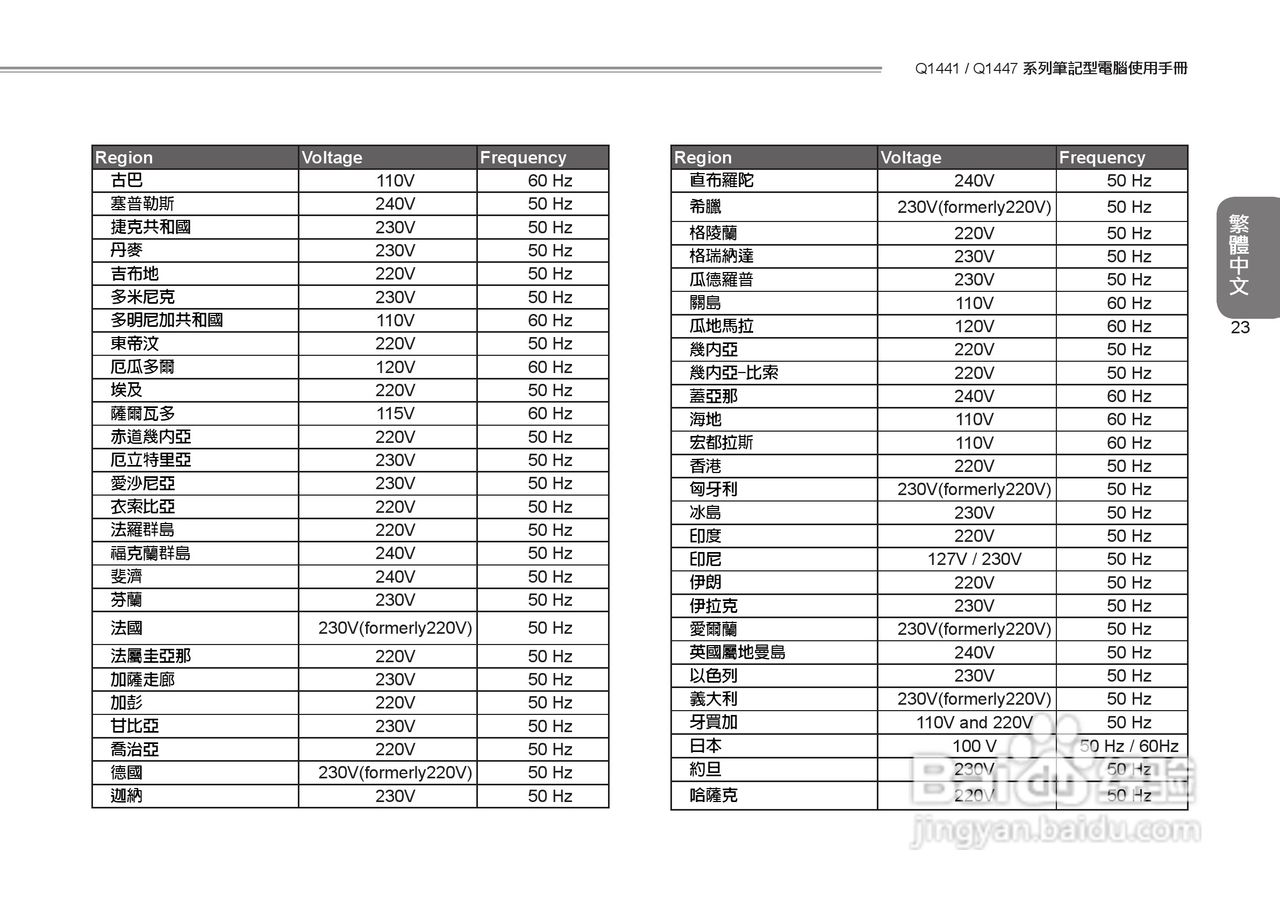技嘉Q1447笔记本电脑使用说明书:[4]