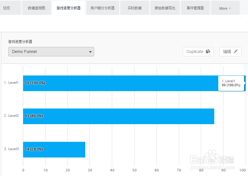 如何使用Unity Analytics