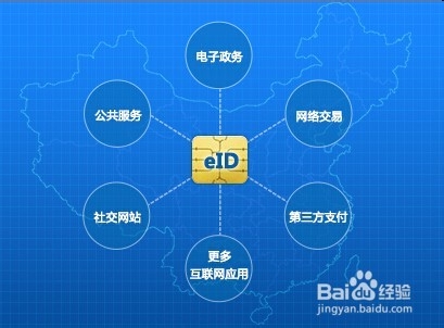 eID的作用说明及好处