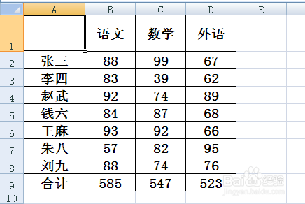 excel斜线表头怎么做