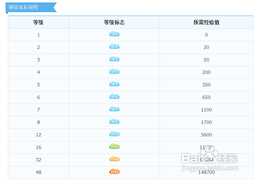 360云盘怎么增加容量