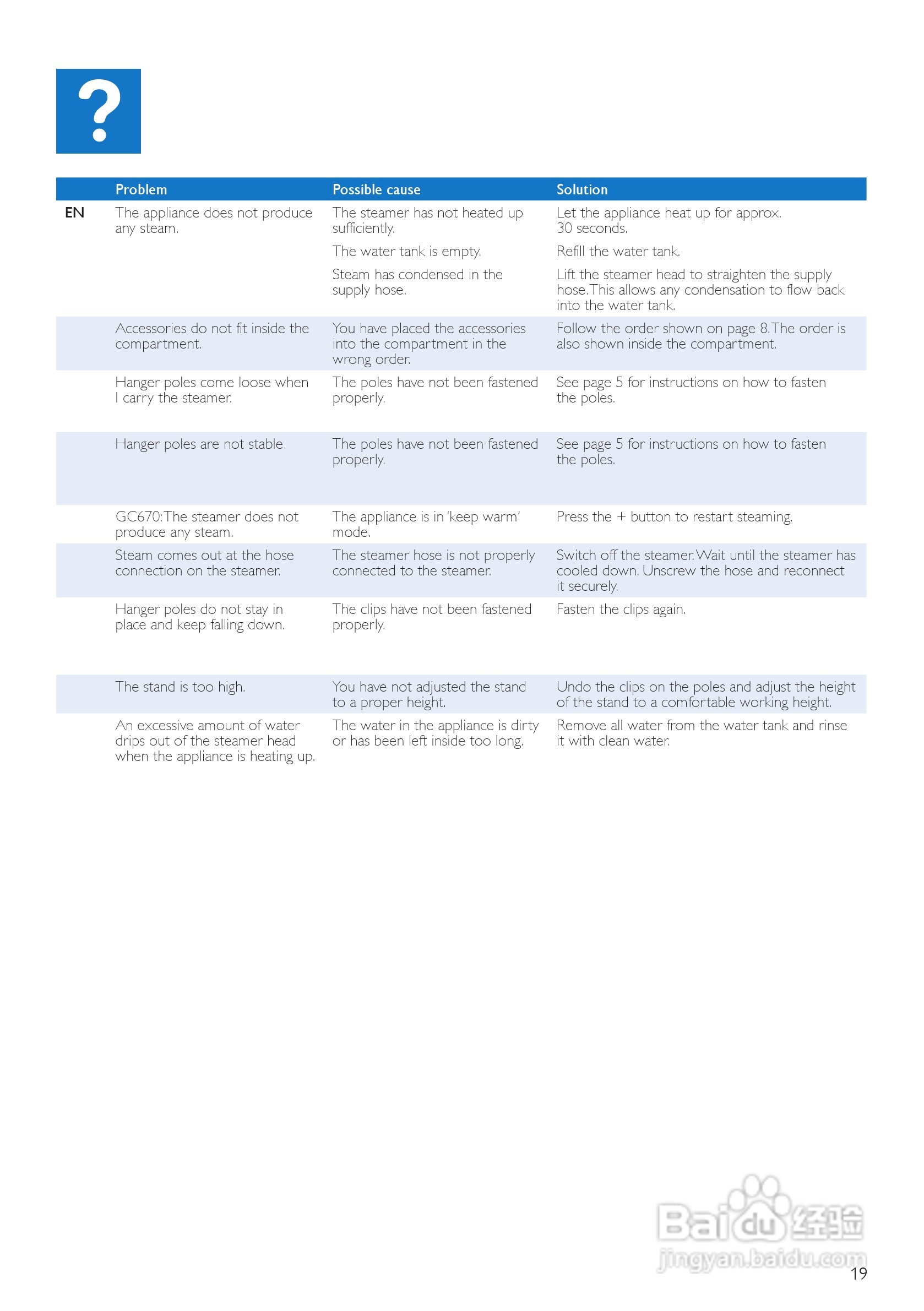 PHILIPS GC660挂烫机用户手册:[2]