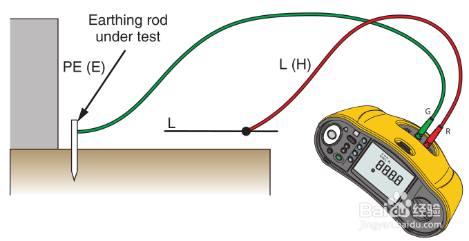 F166X 电气安装测试仪使用(10、接地电阻测试)