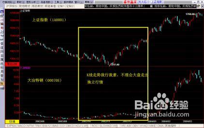 怎样透视出主力的仓位,防止主力瞒天过海