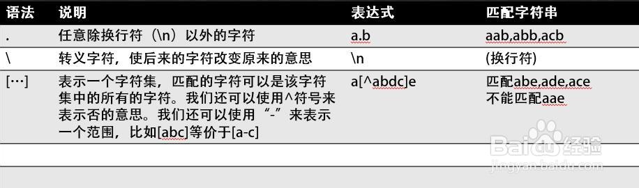 Python教程：[9]正则表达式符号使用范例
