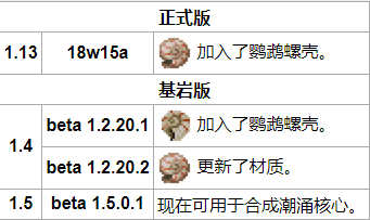 我的世界鹦鹉螺壳怎么得
