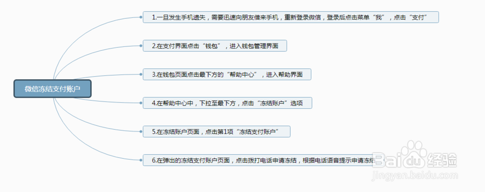 手机丢失如何快速冻结微信支付账户？