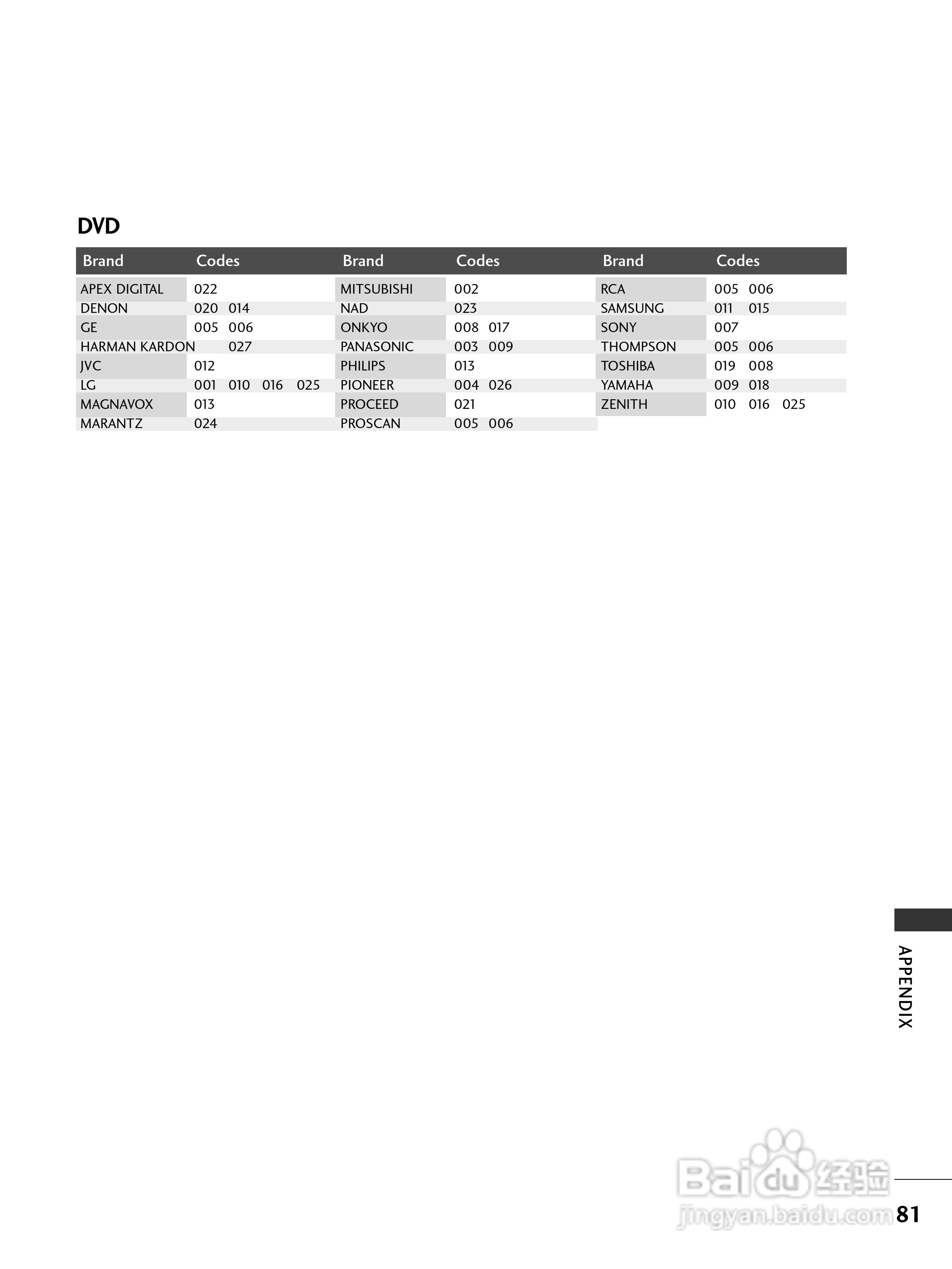 LG 42LC41彩电使用说明书:[9]