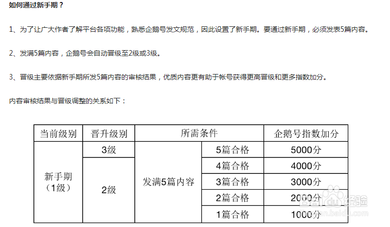 <b>企鹅号怎么开通收益 最新教程</b>