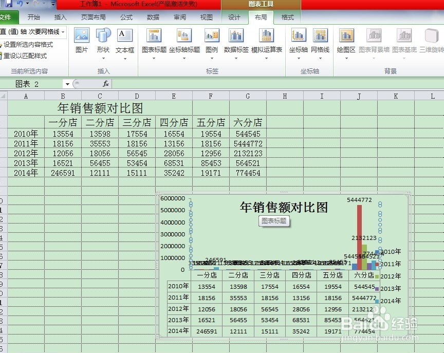 EXCEL创建图表--隐藏网格线图表