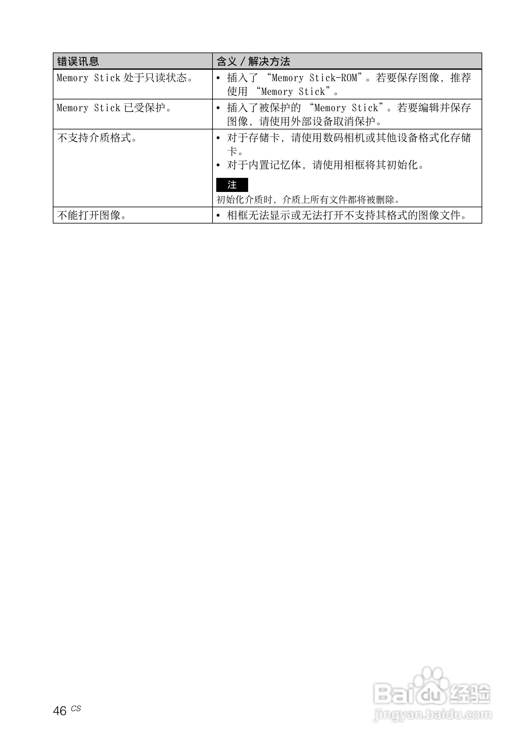 索尼DPF-A72N数码相框使用说明书:[5]