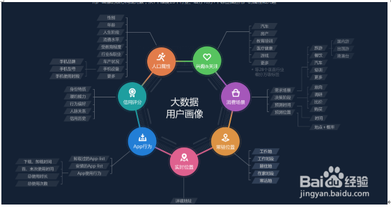 数据分析与挖掘
