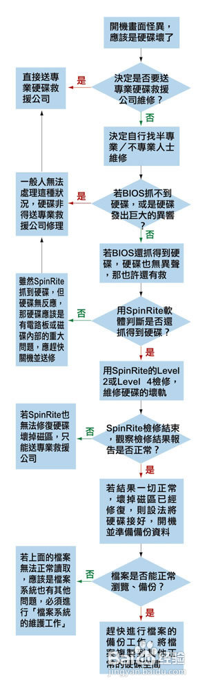 <b>教您如何保养地毯老坏损坏</b>