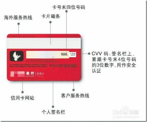 信用卡怎么使用才安全