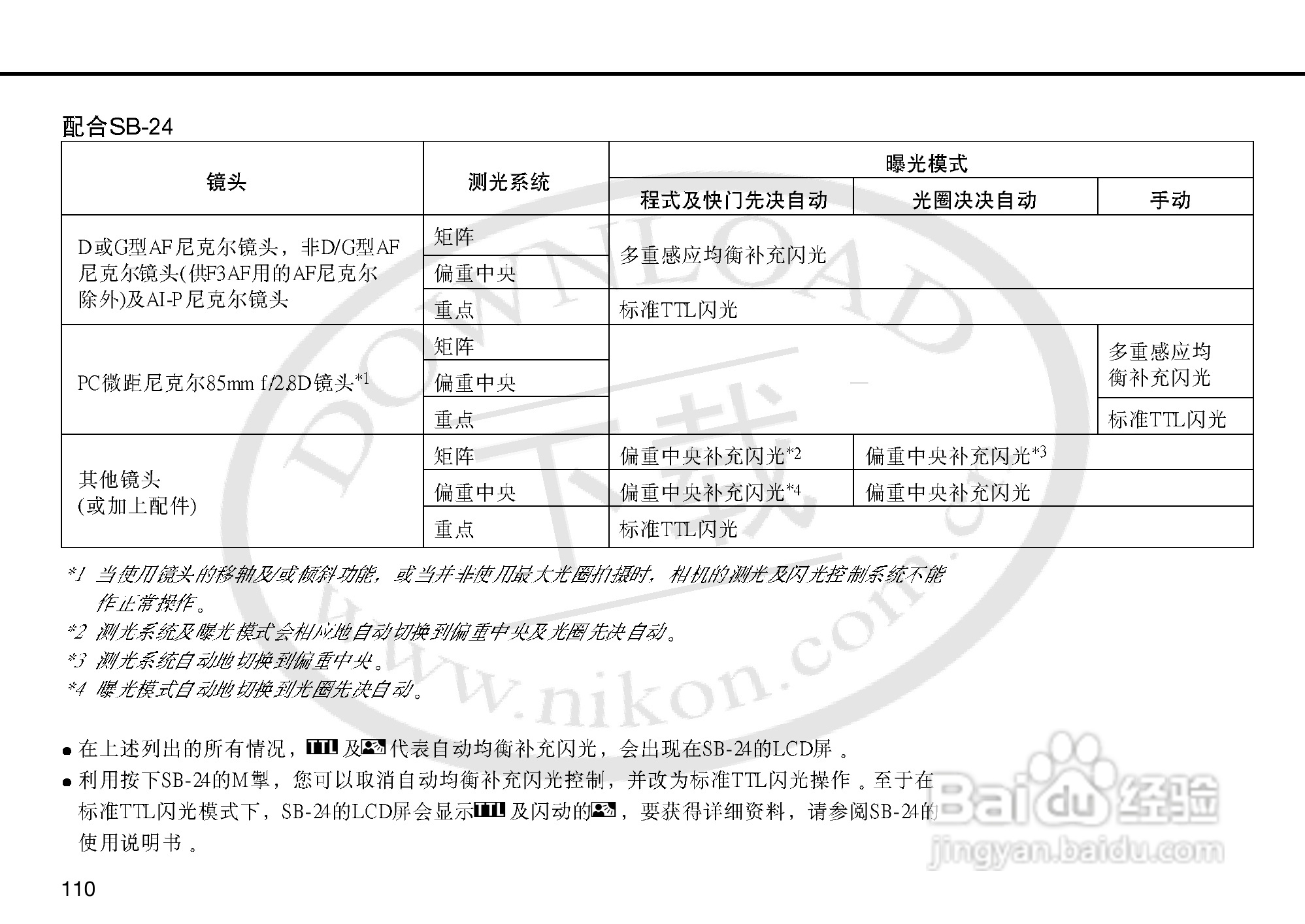 尼康F5数码相机使用说明书:[11]