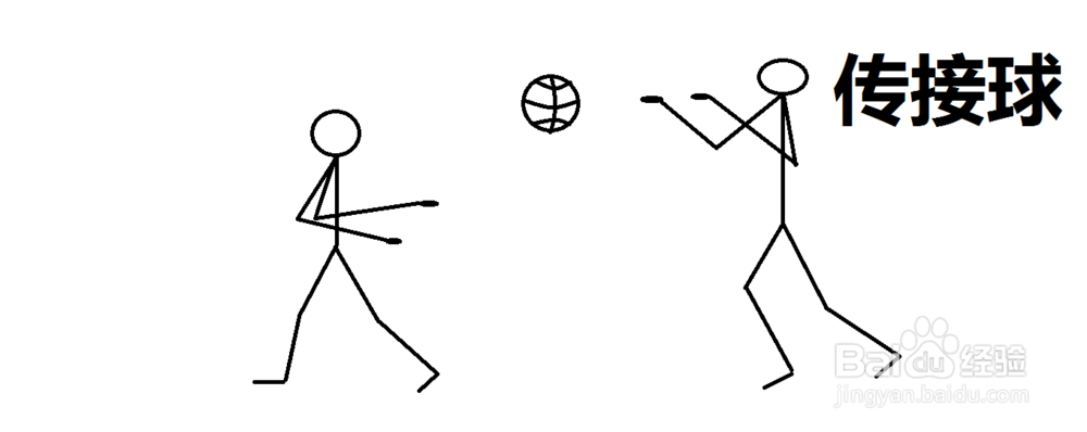 新手怎样快速学会打篮球