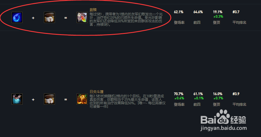 云顶之弈德莱厄斯带什么装备