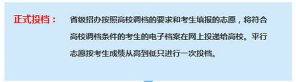 2016高考录取流程8步骤,图片详解!