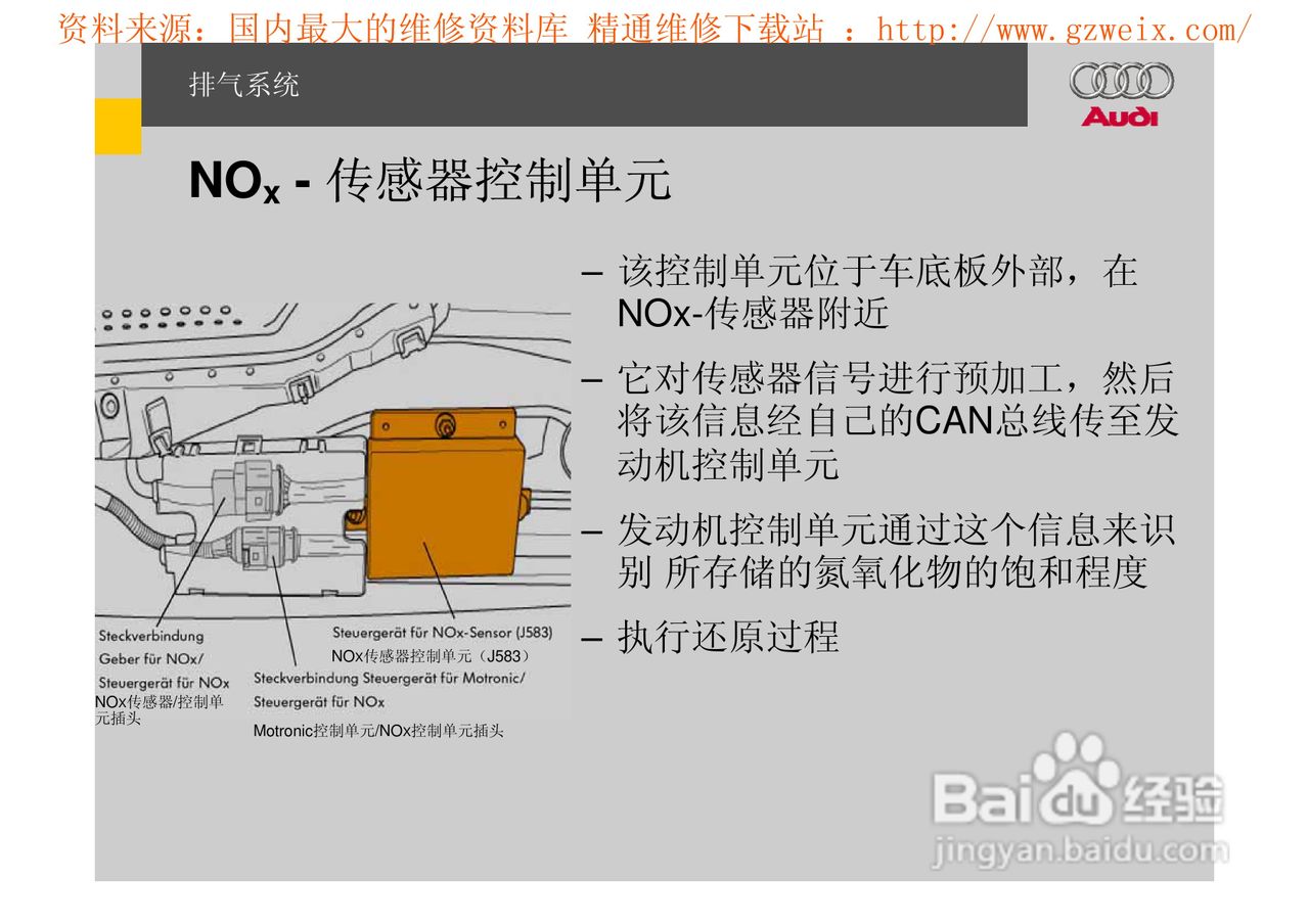 奥迪原厂FSI汽油直喷系统教程:[10]