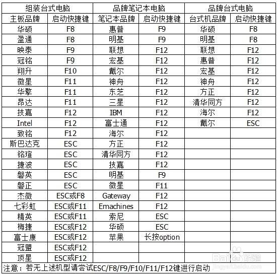 U盘装系统（怎么用智能U盘重装系统）