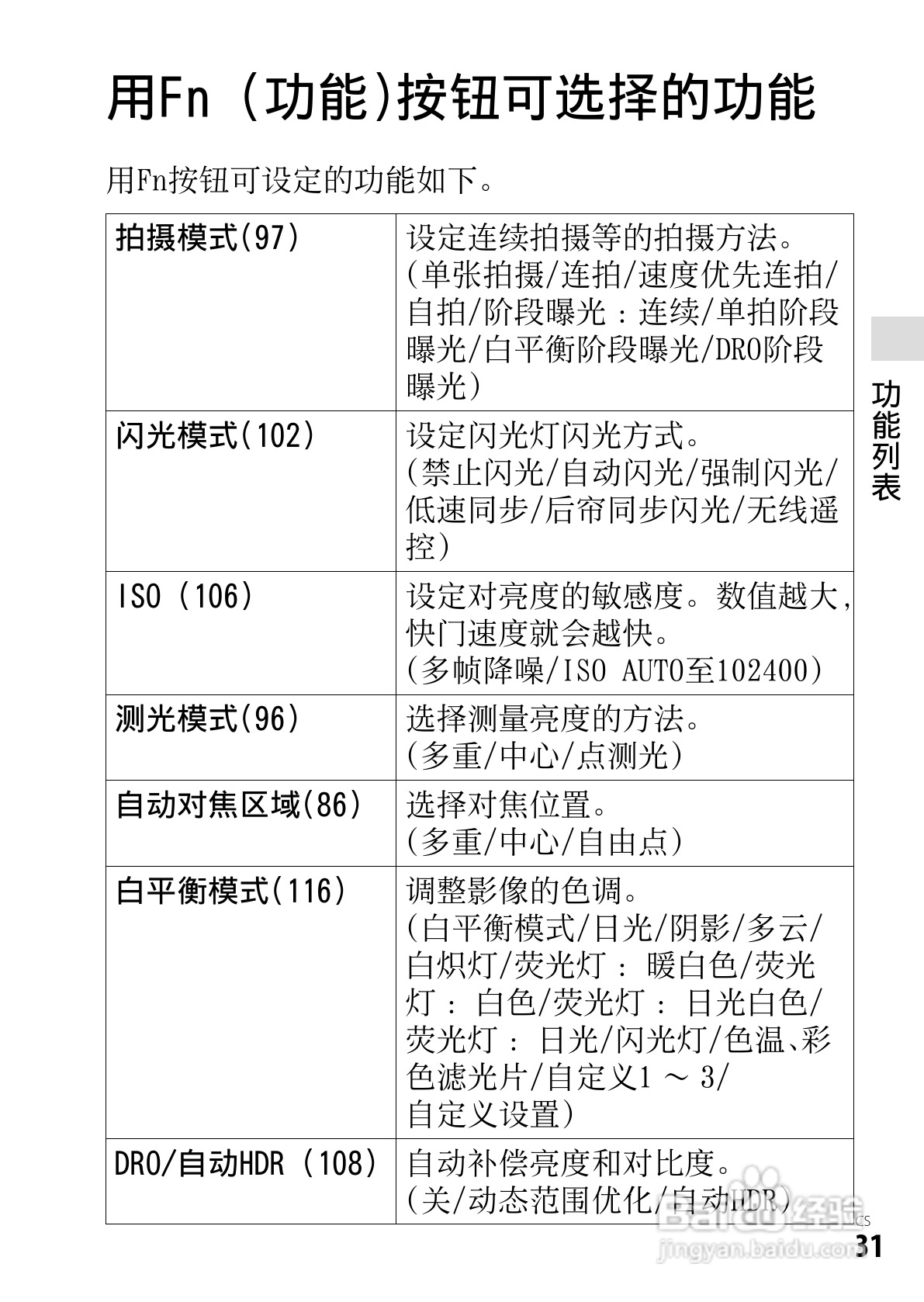 SONY索尼DSC-RX1数码相机说明书:[4]