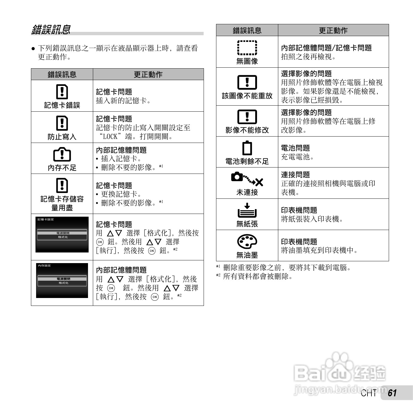 奥林巴斯TG-630数码相机说明书:[7]