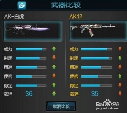 逆战 当白虎AK与上AK12 步枪霸主地位谁当属