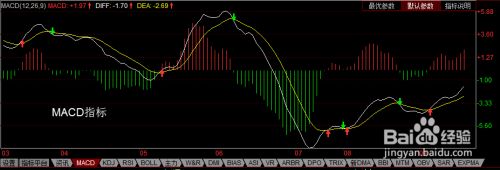 什么是macd 百度经验