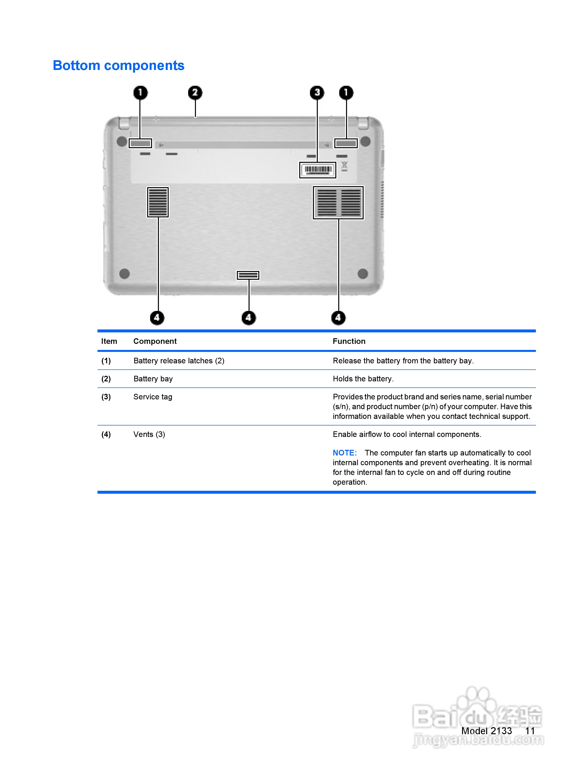 惠普(康柏) HP Mini 2140 Notebook PC笔记本电脑说明:[2]