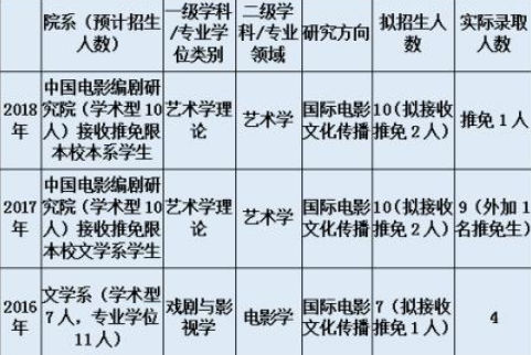 考研A区分数线