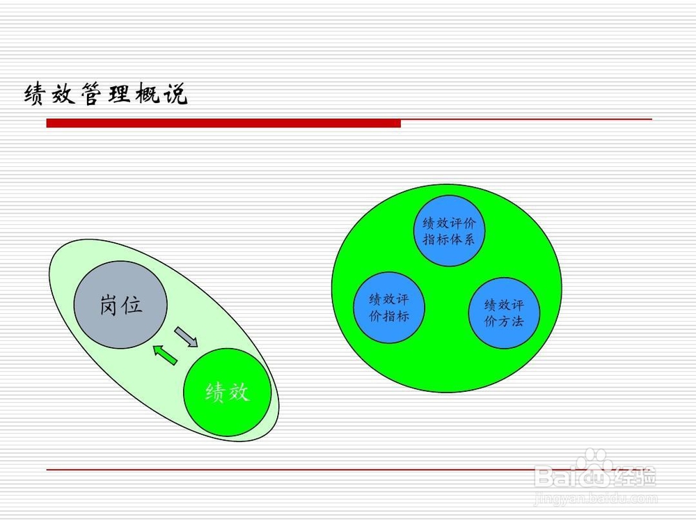 绩效专员如何开展绩效管理工作?