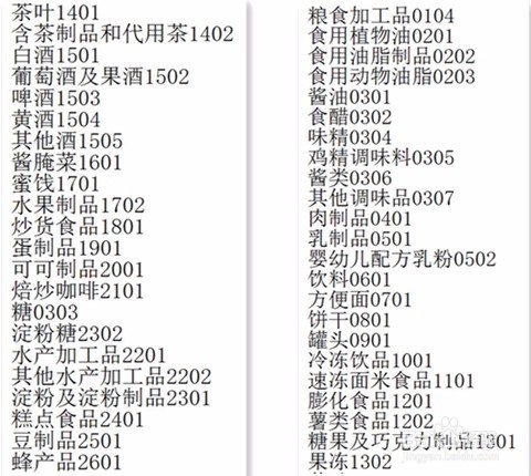 如何解决淘宝传宝贝生产许可编号不能为空?