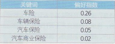 浅析移动搜索引擎营销