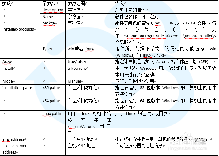 ACRONIS—部署Acronis Web发布服务器