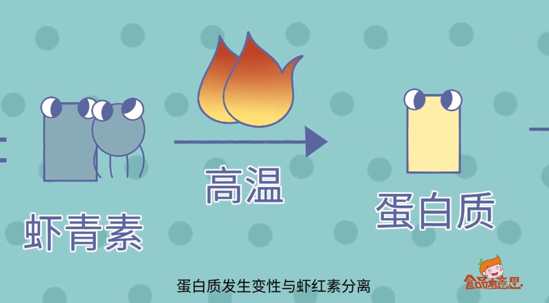 煮熟的螃蟹为什么会变红