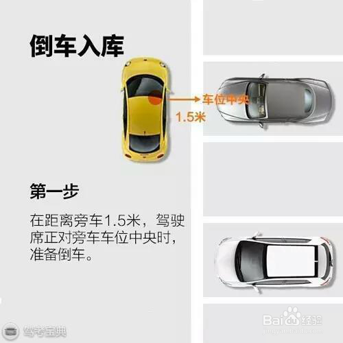 如何3张图教你学会倒车入库！