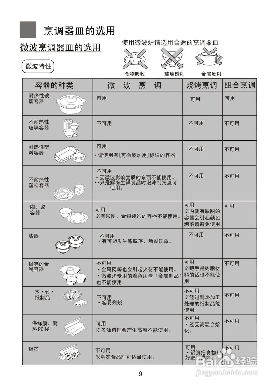 海尔MF-2480MGS(N)微波炉使用说明书