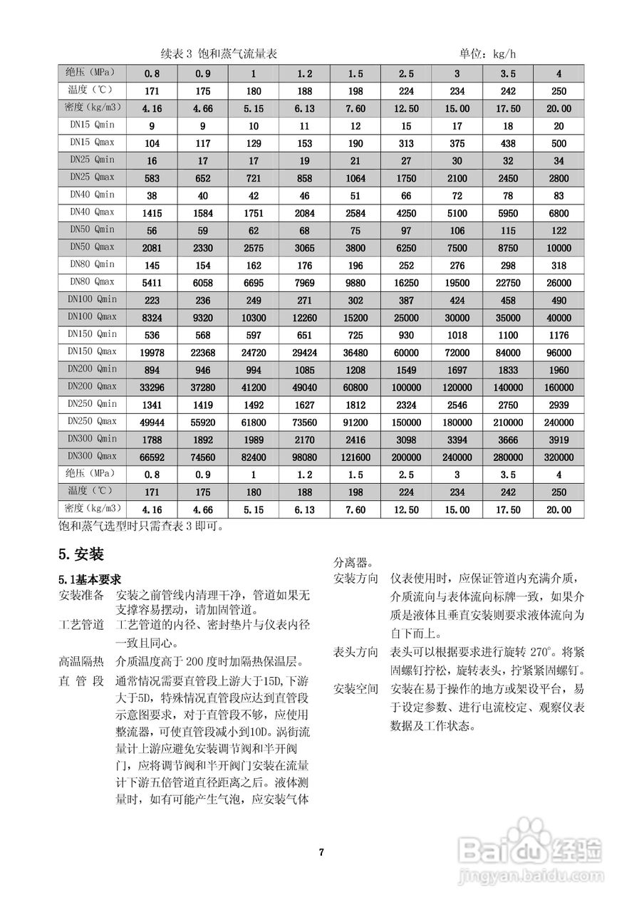国诚LUGR(T)涡街流量计说明书