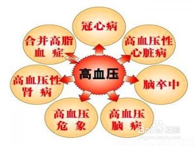 高血压的自我诊断以及高血压吃什么好