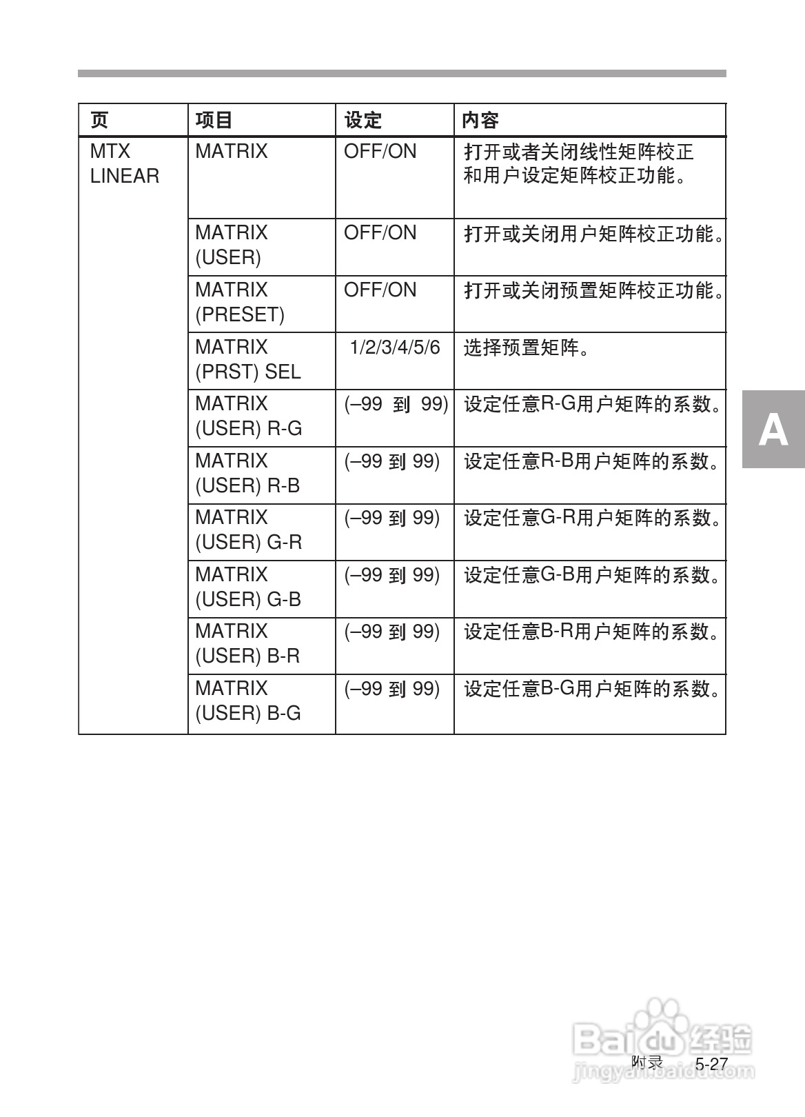 SONY HDW-730/HDW-750/HDW-750P高清晰度摄录一体机使:[30]