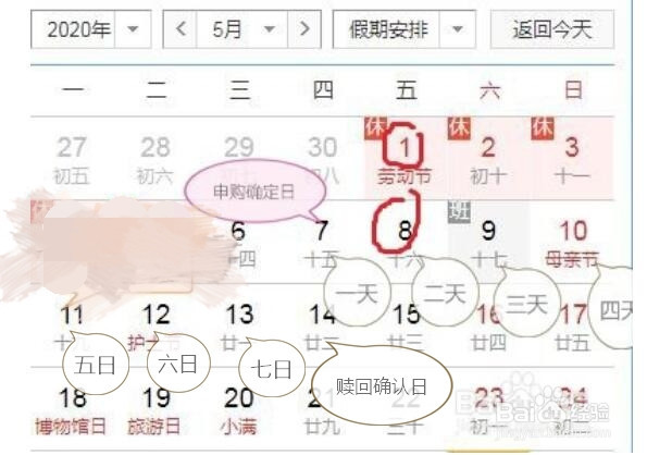 基金持有7天怎么算