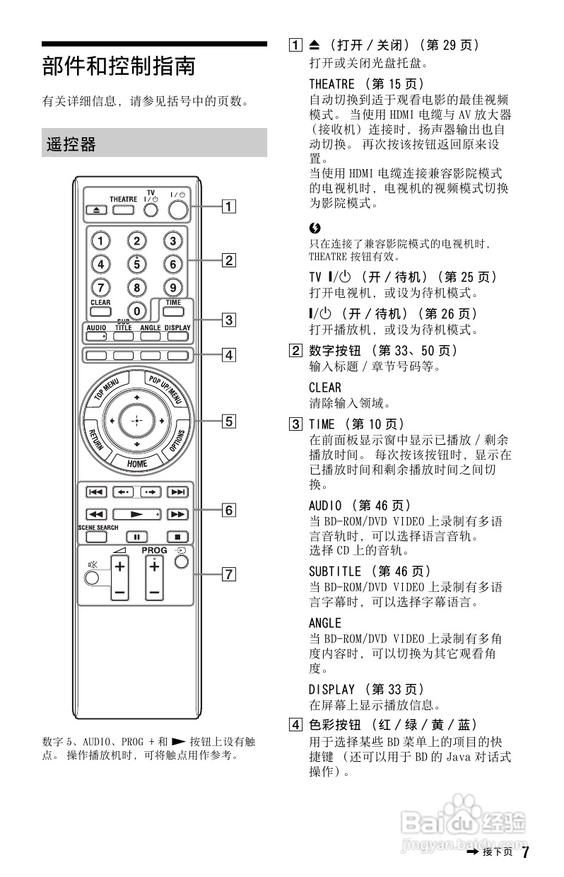 索尼BDP-S185蓝光播放机使用说明书:[1]